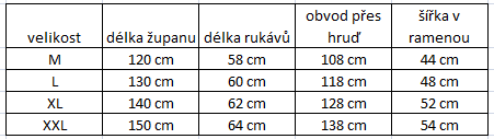 sizes 2 2